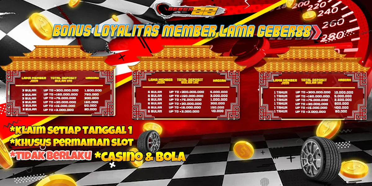 Loyalitas 