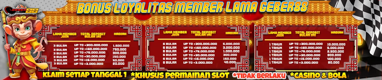 BONUS LOYALITAS GEBER88